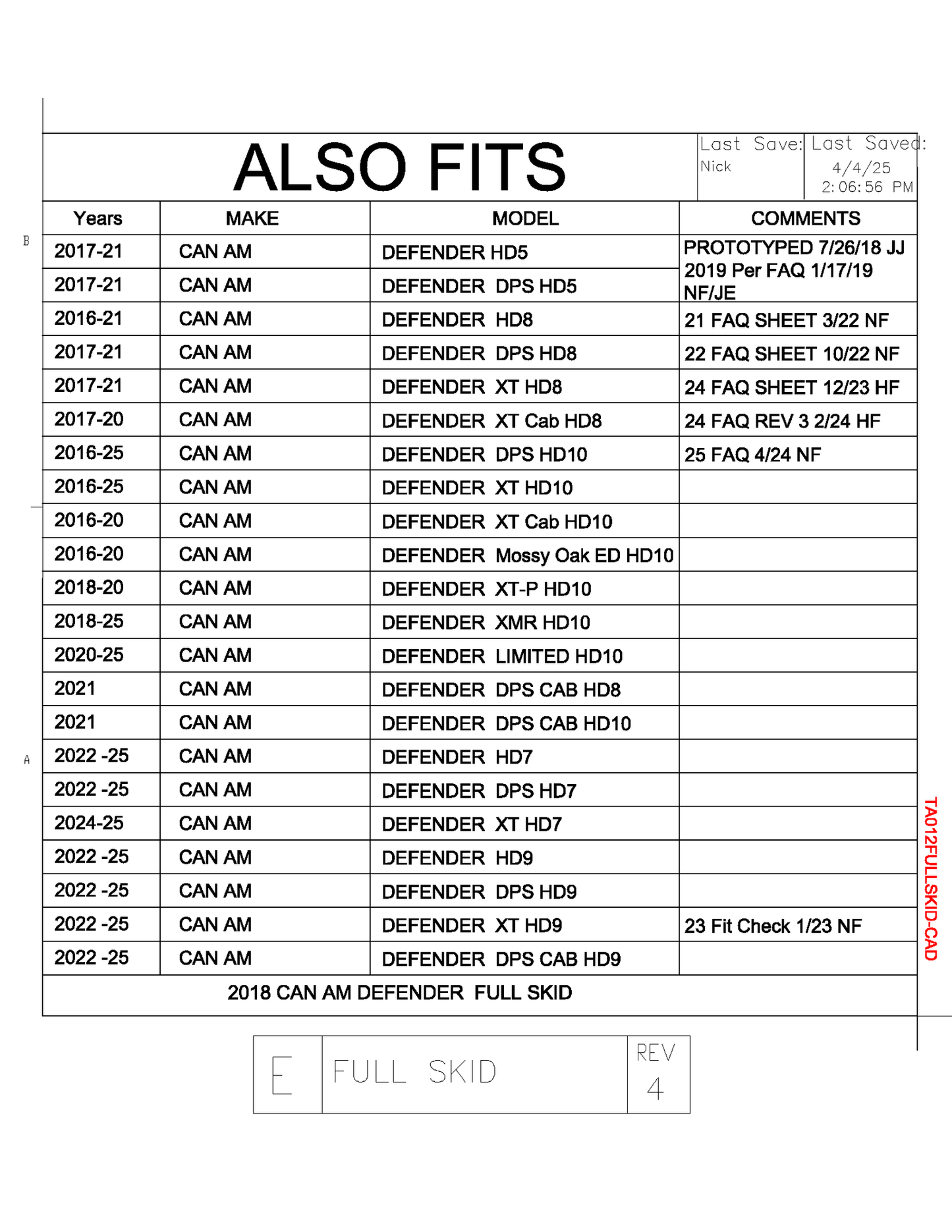Can-Am Defender Full Skid Plate