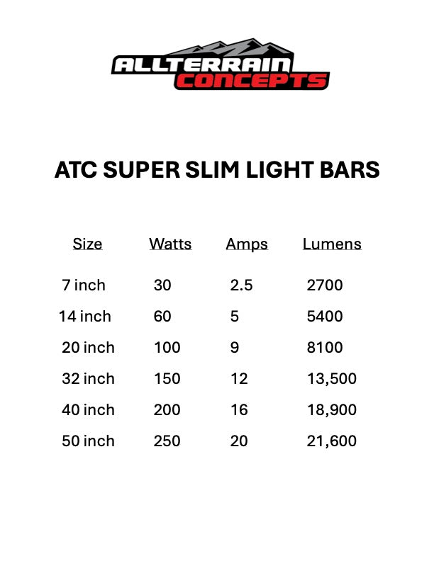 Super Slim Series Light Bar Off-Road SxS - Detail Shot | All Terrain Concepts