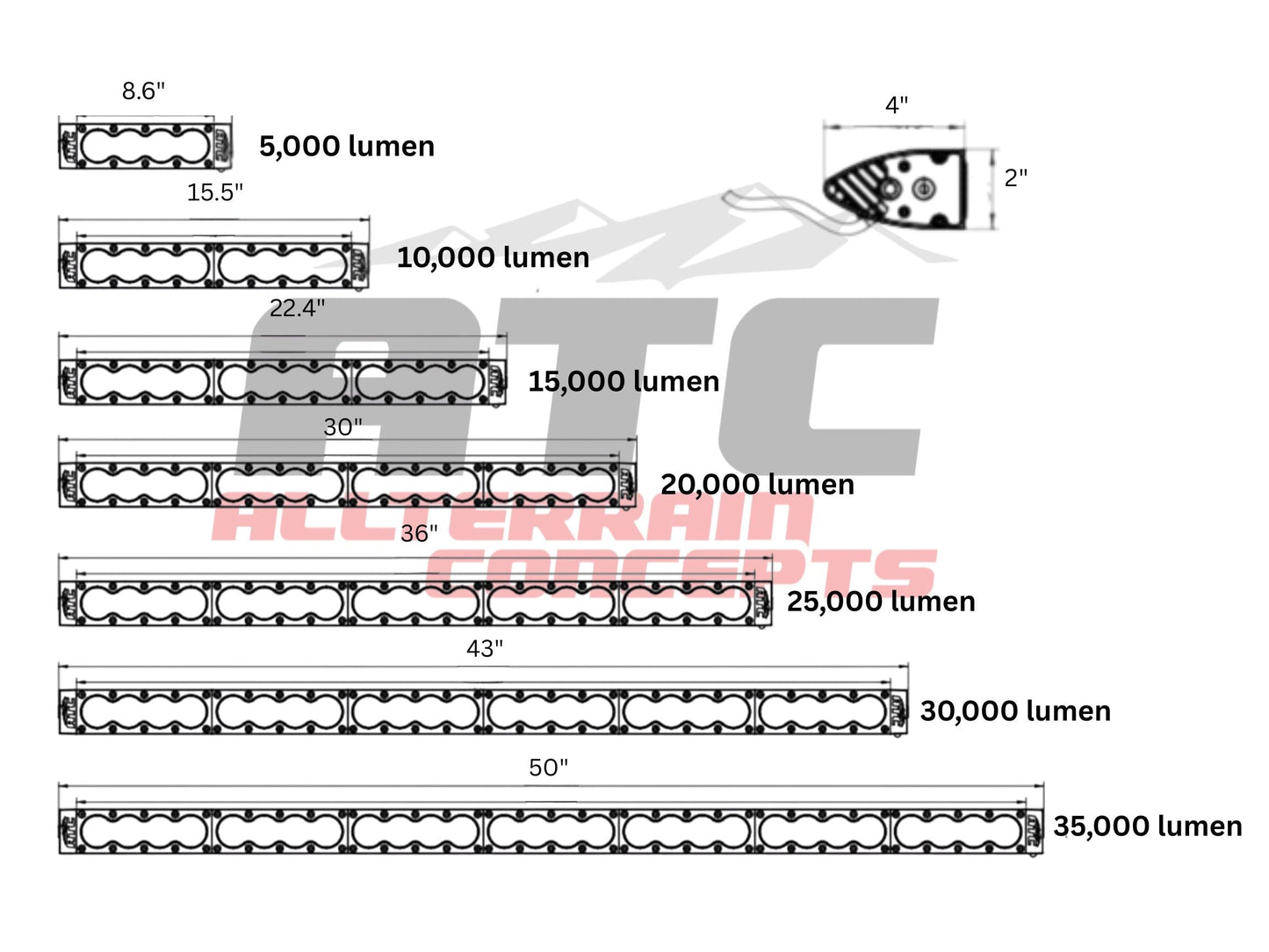 COMP 4 LED Light Bar