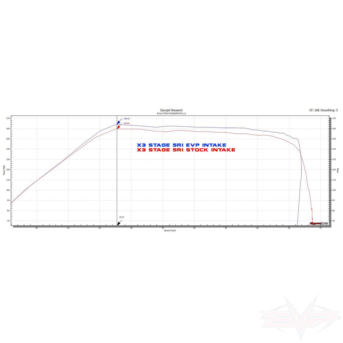 Can-Am Maverick X3 (2017-2019) V-Flow Intake Evolution Powersports