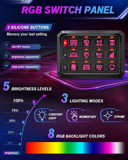 12-Gang Switch Panel GGLighting