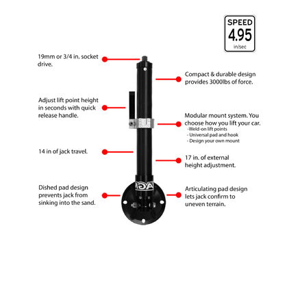 The Manual Jack PRO