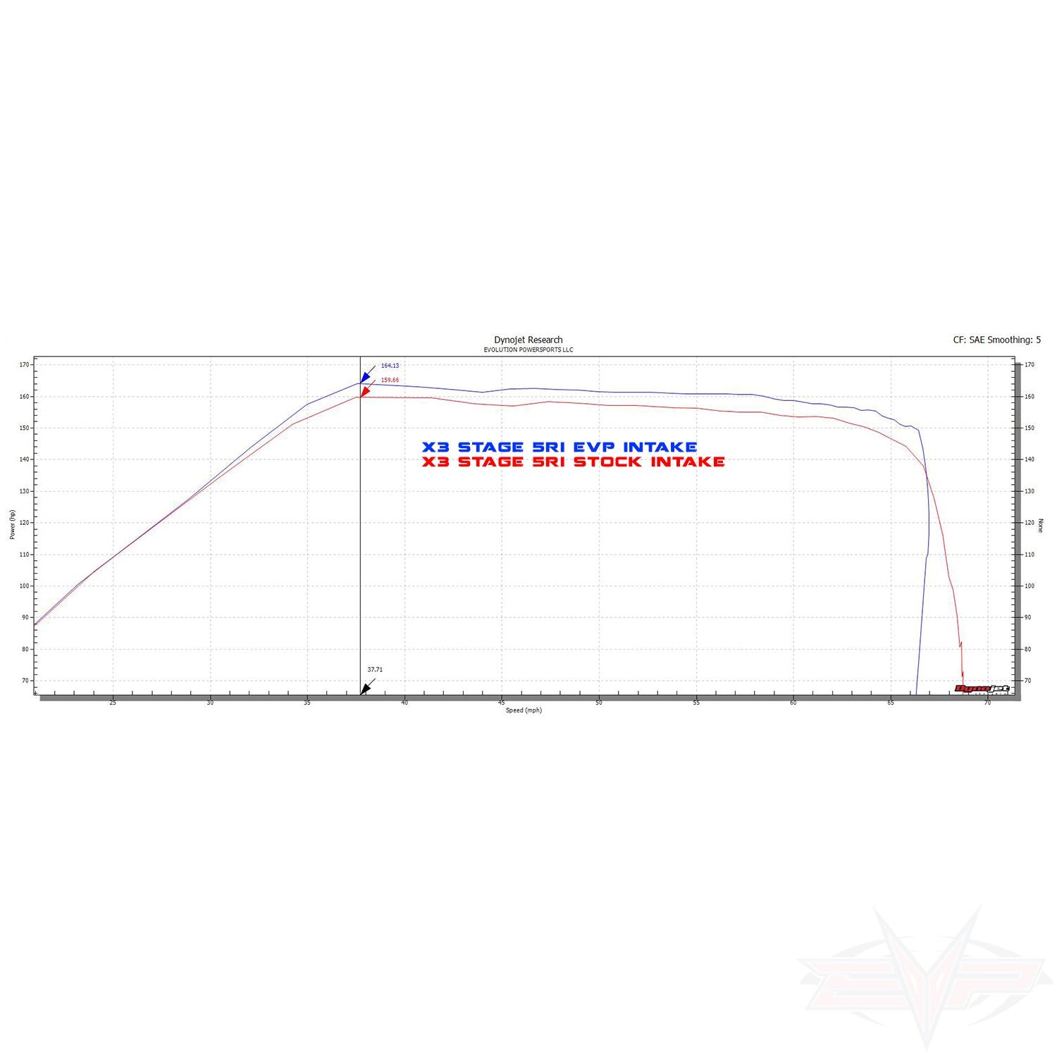 Can-Am Maverick X3 (2017-2019) V-Flow Intake Evolution Powersports