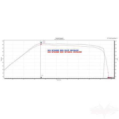 Can-Am Maverick X3 (2017-2019) V-Flow Intake Evolution Powersports