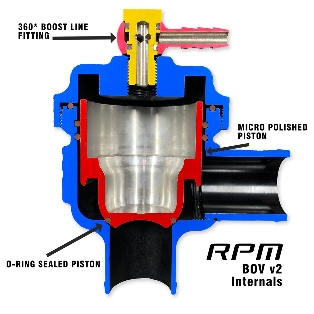 Can-Am Maverick X3 (2020+) Blow Off Valve Kit RPM Powersports