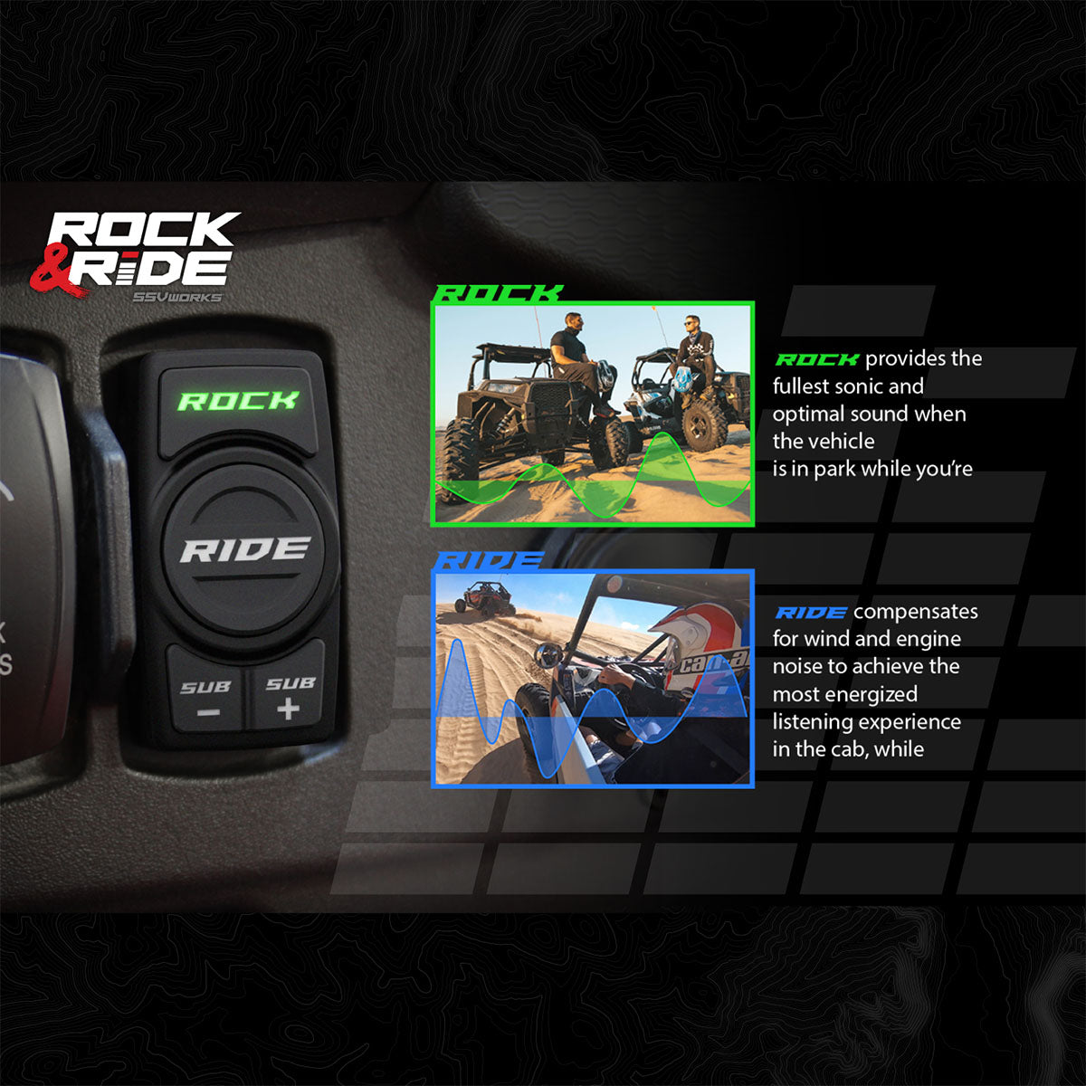 Can-Am Maverick X3 A-Spec 5 Speaker System SSV Works