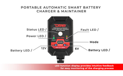 1.25 AMP Automatic Smart Car AGM Battery Charger & Maintainer Off-Road SxS - Detail Shot | DS18