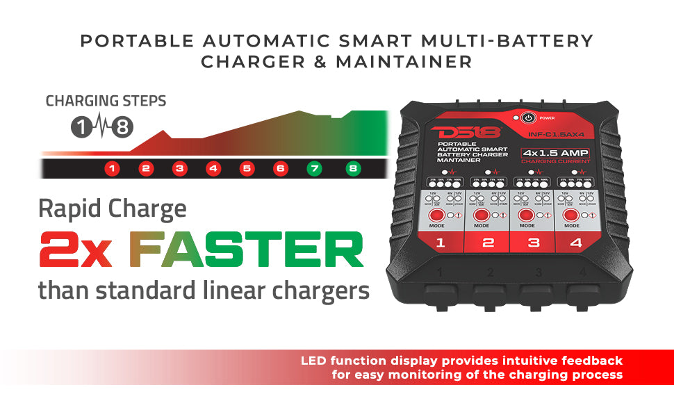 4 X 1.5 AMP Automatic Smart Battery Charger and Maintainer Off-Road SxS - Detail Shot | DS18
