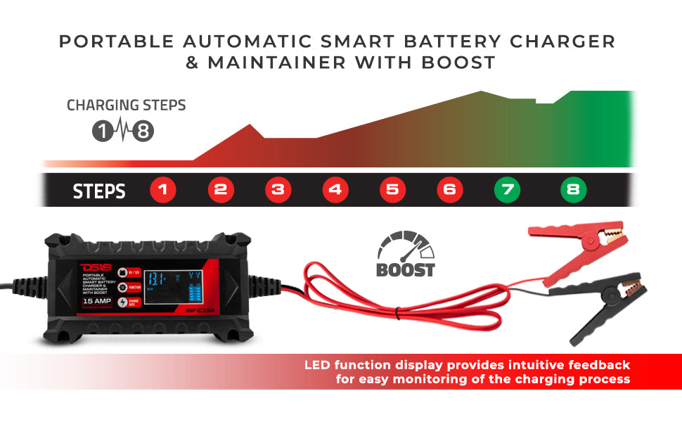 15 AMP Automatic Smart Car Battery Charger & Maintainer UTV Lighting - Full View | DS18