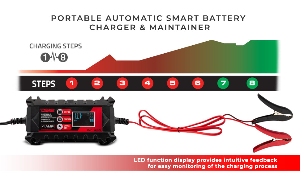 4 AMP Automatic Smart Car Battery Charger & Maintainer UTV Lighting - Full View | DS18