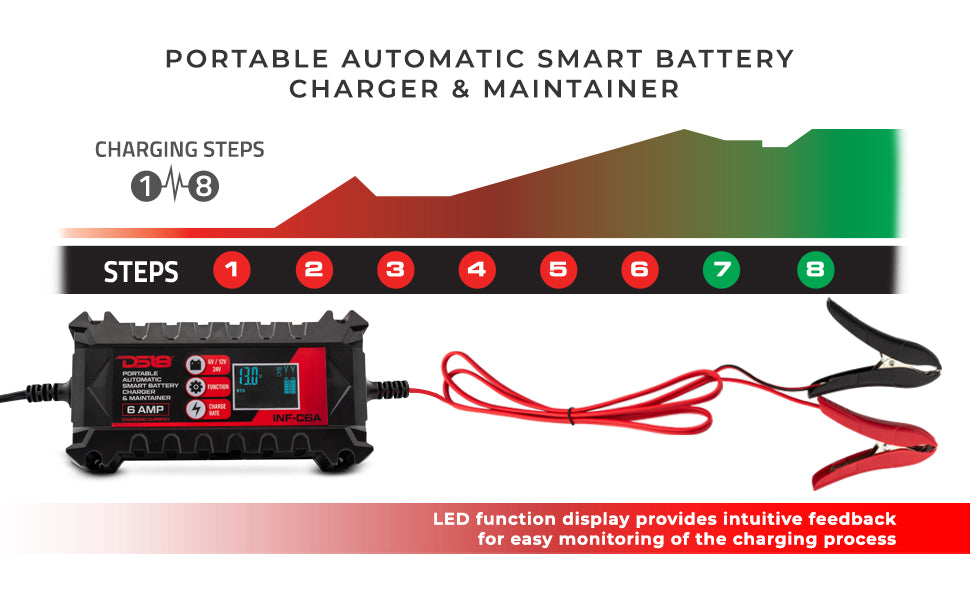 6 AMP Automatic Smart Lithium and AGM Car Battery Charger & Maintainer UTV Lighting - Full View | DS18