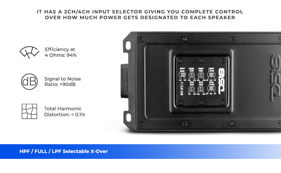 NVY-IPX7.4 Full-Range 4-Channel Powersports Amplifier SxS Part - Installed View | DS18
