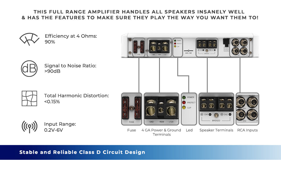 NXL-M2 Full-Range Class D 2-Channel Amplifier Off-Road SxS - Detail Shot | DS18
