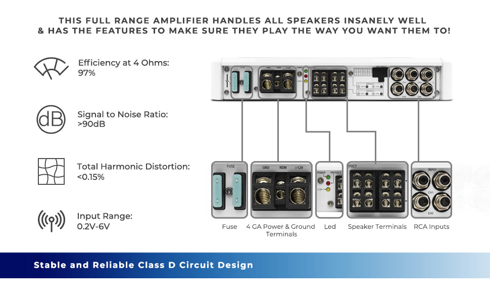 NXL-M4 Full-Range Class D 4-Channel Amplifier Off-Road SxS - Detail Shot | DS18