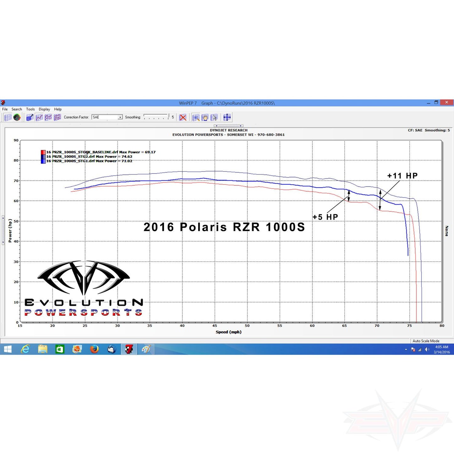 Polaris General / RZR S 1000 Magnum Exhaust Evolution Powersports