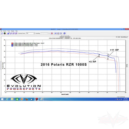 Polaris General / RZR S 1000 Magnum Exhaust Evolution Powersports