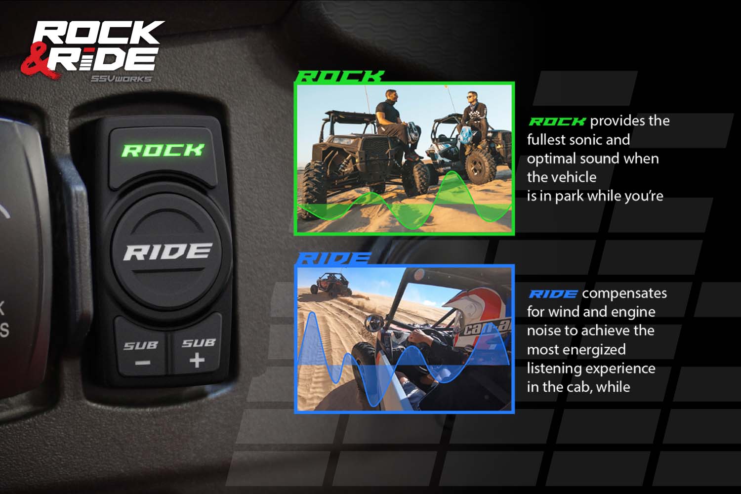 Polaris Ranger XP 1000 Ride Command V-Spec 3 Speaker Audio System SSV Works