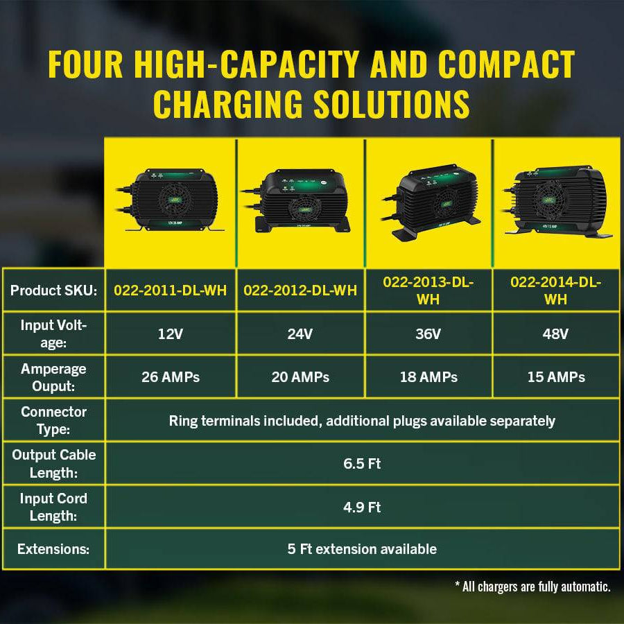 PowerPlus 36V 18 Amp Battery Charger and Maintainer